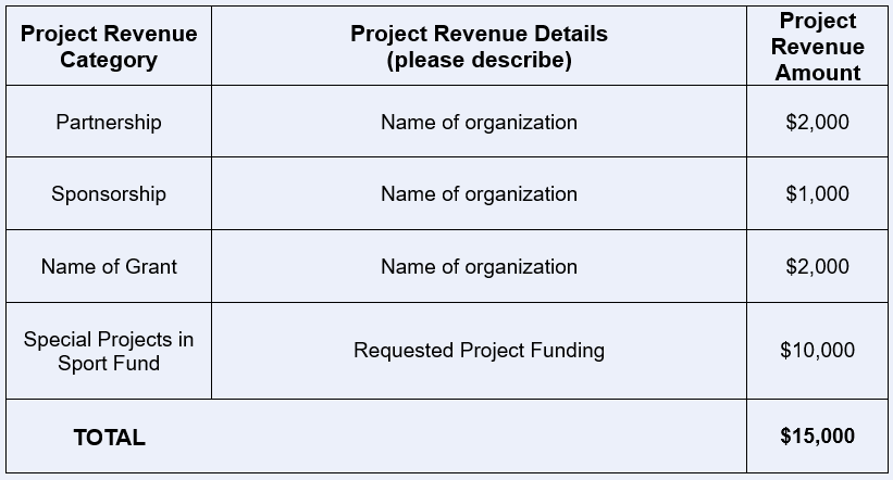 revenues